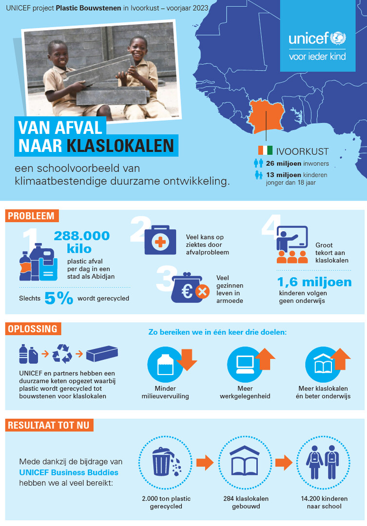 unicef-infograpic.jpeg